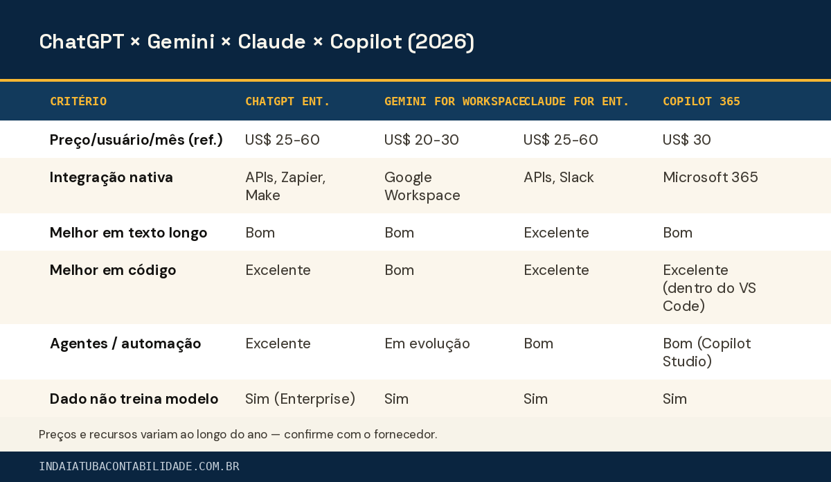 ChatGPT × Gemini × Claude × Copilot (2026)