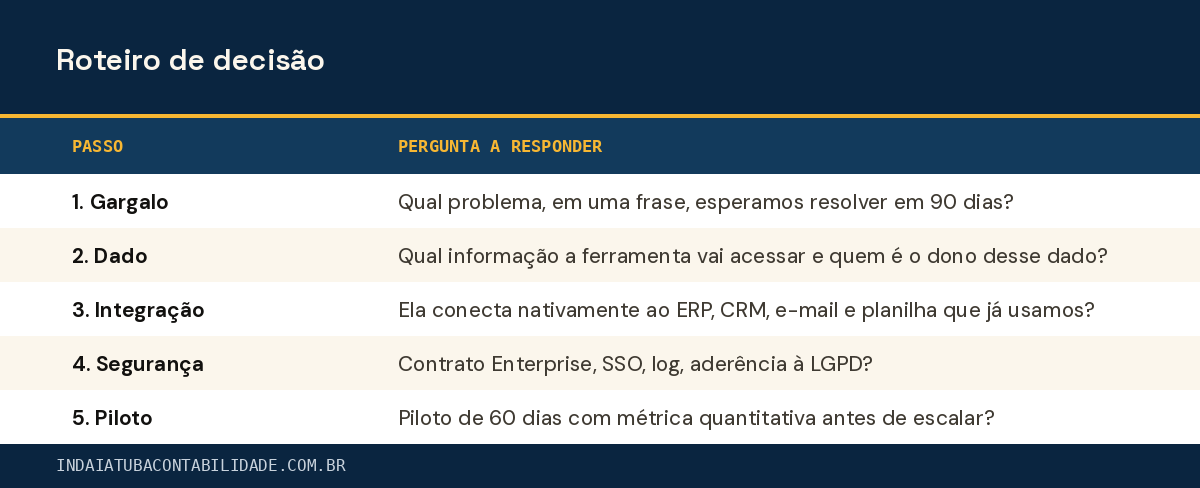 Roteiro de decisão