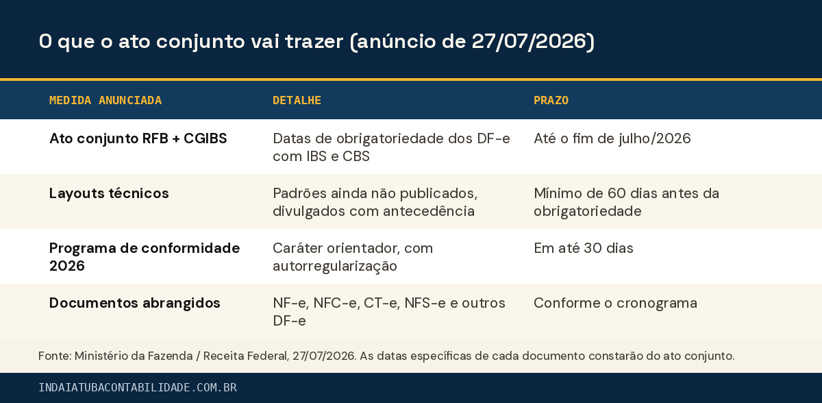 O que o ato conjunto vai trazer (anúncio de 27/07/2026)