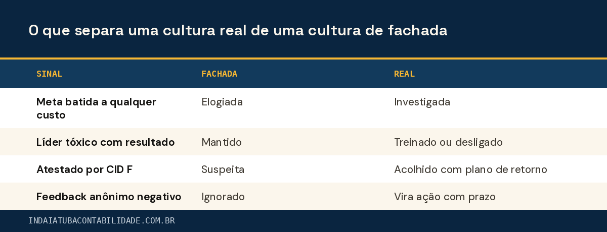 O que separa uma cultura real de uma cultura de fachada