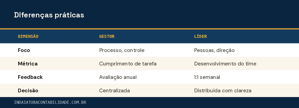 Diferenças práticas
