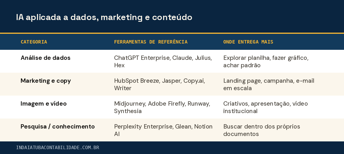 IA aplicada a dados, marketing e conteúdo