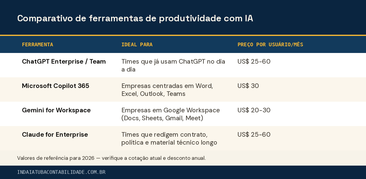 Comparativo de ferramentas de produtividade com IA