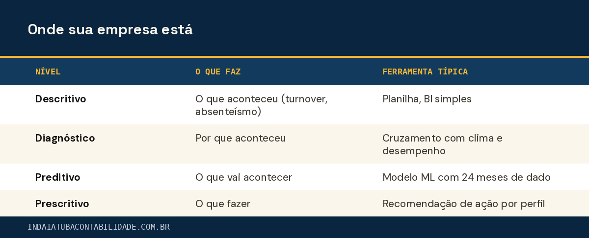 Onde sua empresa está