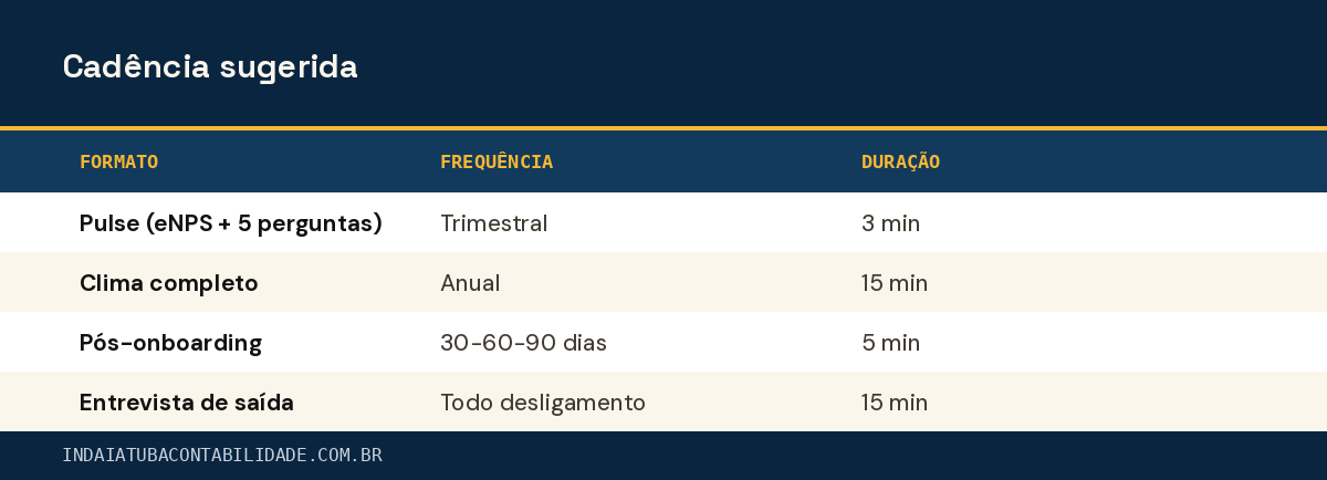 Cadência sugerida