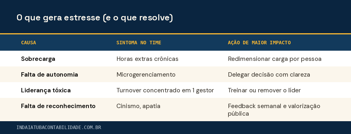 O que gera estresse (e o que resolve)
