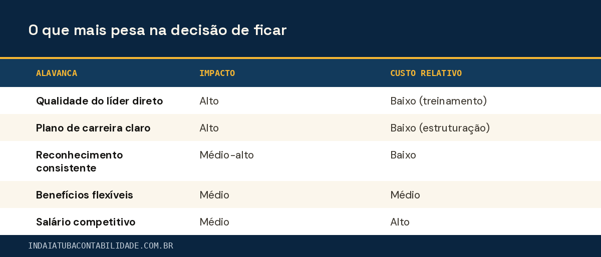 O que mais pesa na decisão de ficar