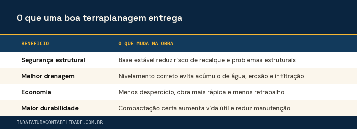 O que uma boa terraplanagem entrega