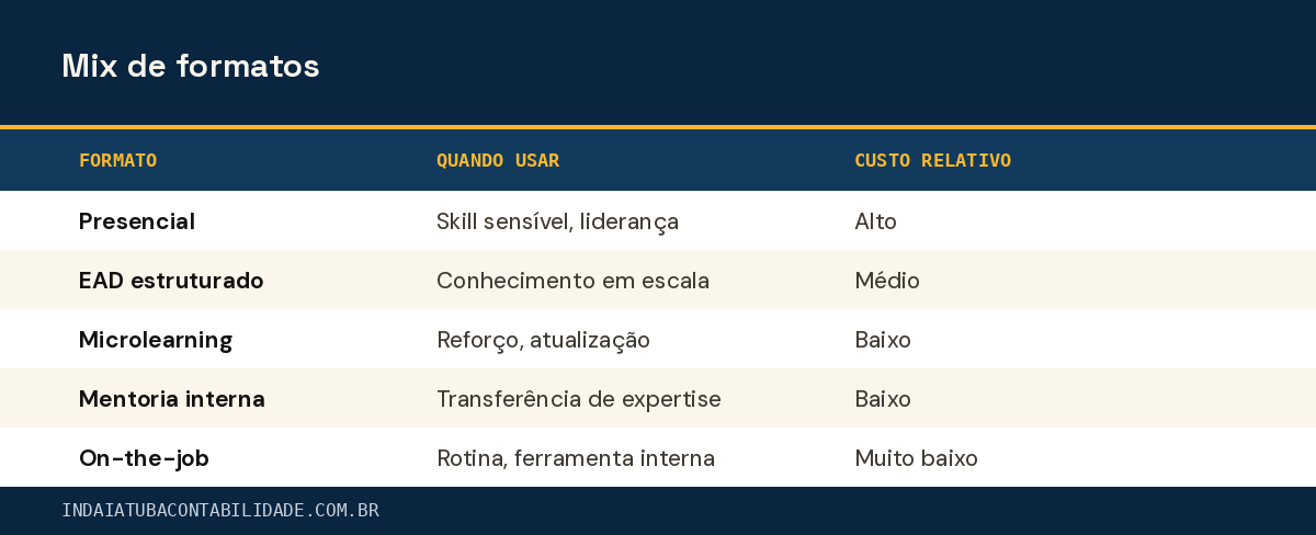 Mix de formatos